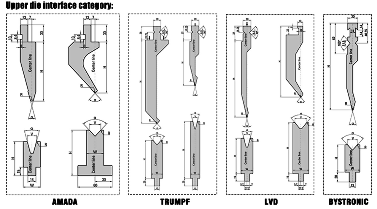 BENDMAX PRESS BRAKE Upper die interface category 01