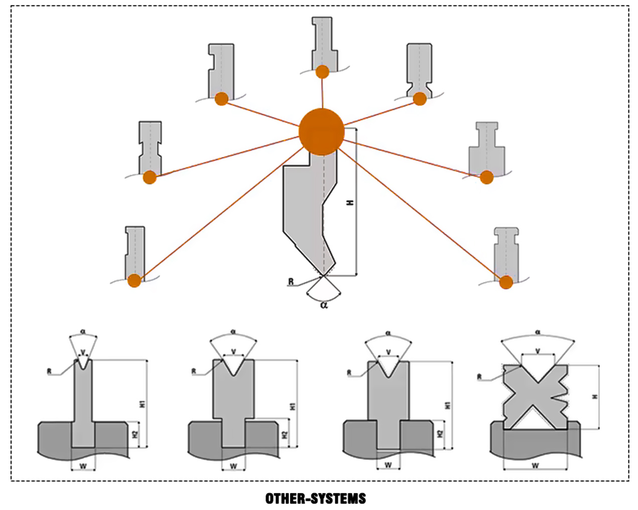 BENDMAX PRESS BRAKE Upper die interface category 02
