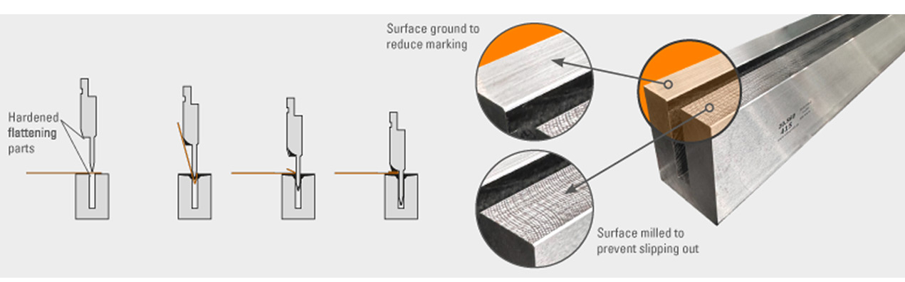 professional manufacturer of high-quality Flattening Tool