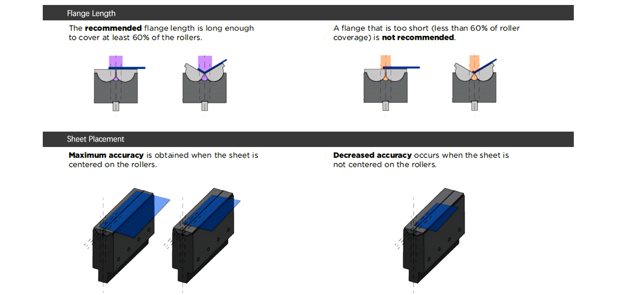 mark-free bending on sheet metal bending