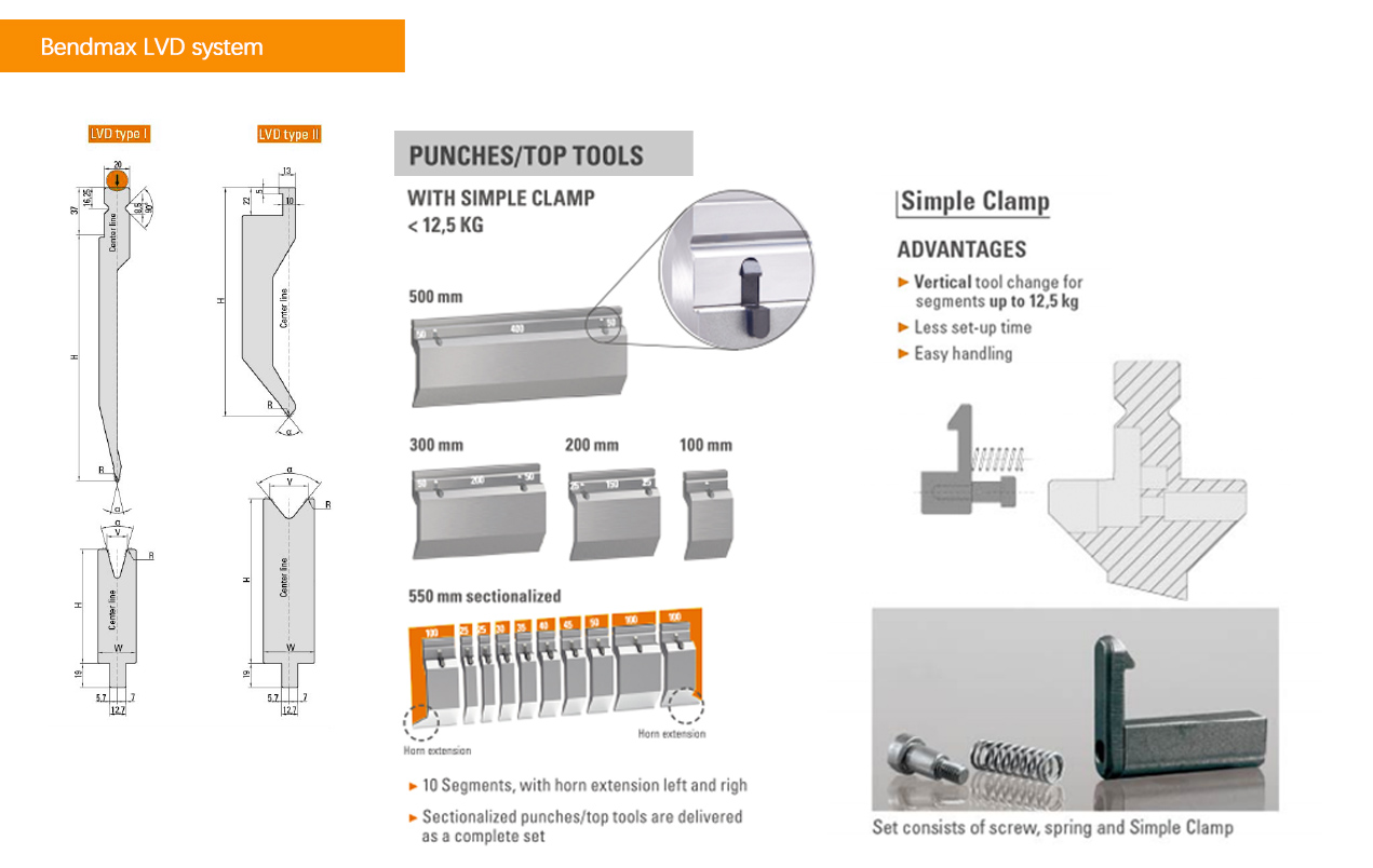 wila - system press brake American punch 01