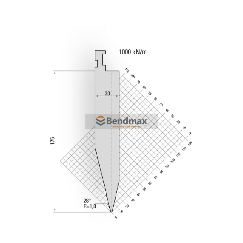 Wila-System Type II Hemming Benefits